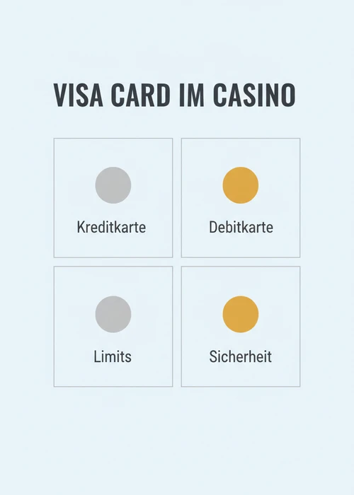 Visa Card im Casino erklärt: Kreditkarte, Debitkarte, Limits und Sicherheit als zentrale Merkmale der Karteneinzahlung.