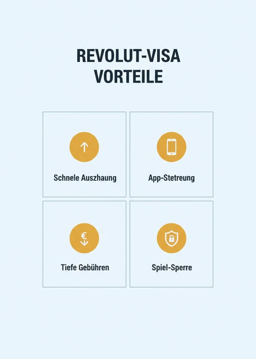 Revolut-Visa-Vorteile für CH-Spieler: schnelle Auszahlung, App-Steuerung, tiefe Gebühren und Spiel-Sperre.